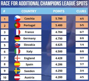 RANKING EUROPA
