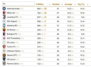 CIES FOOTBALL