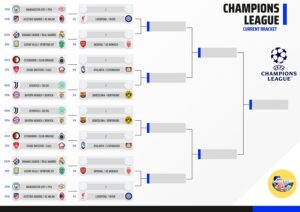 CHAMPIONS