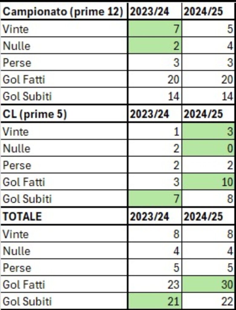 STATS
