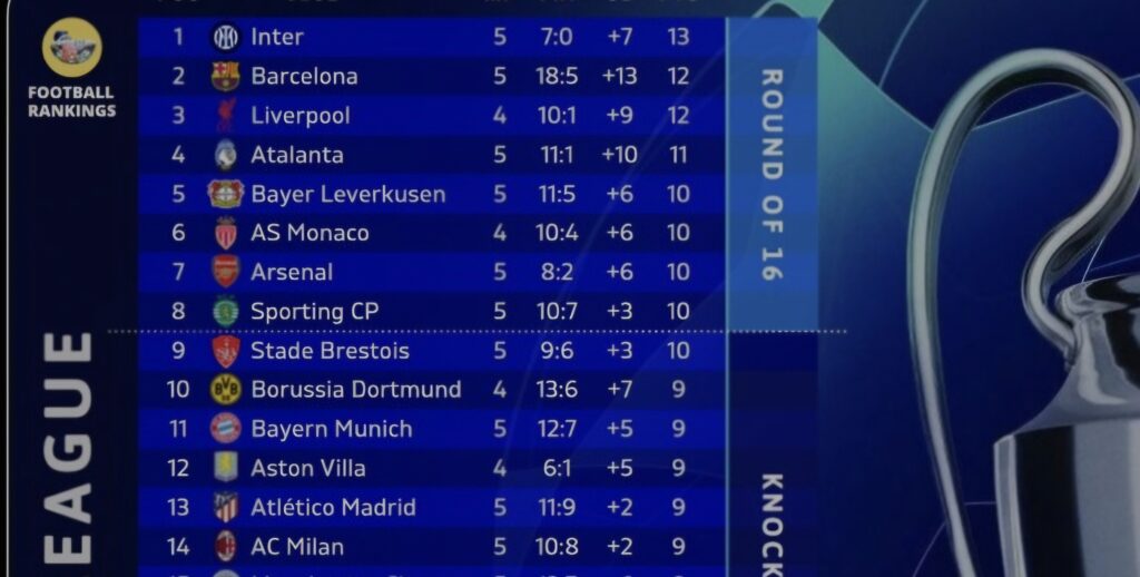 RANKINGS