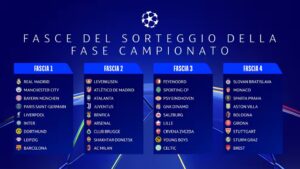 Champions, solo il Milan ha affrontato tutte le avversarie di 1^ e 2^ fascia