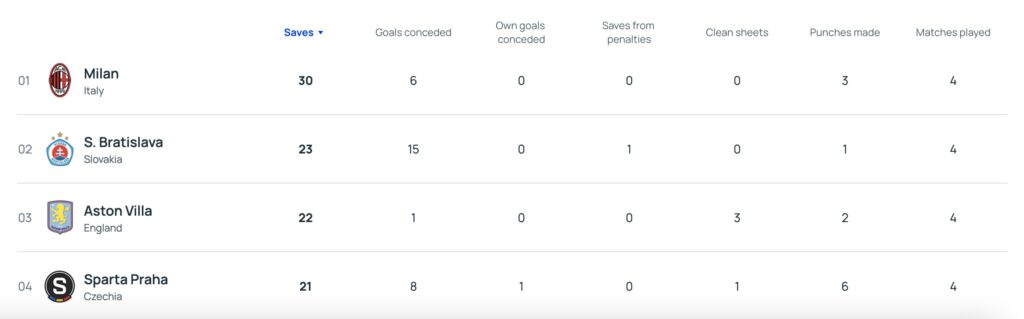 Champions stats 2