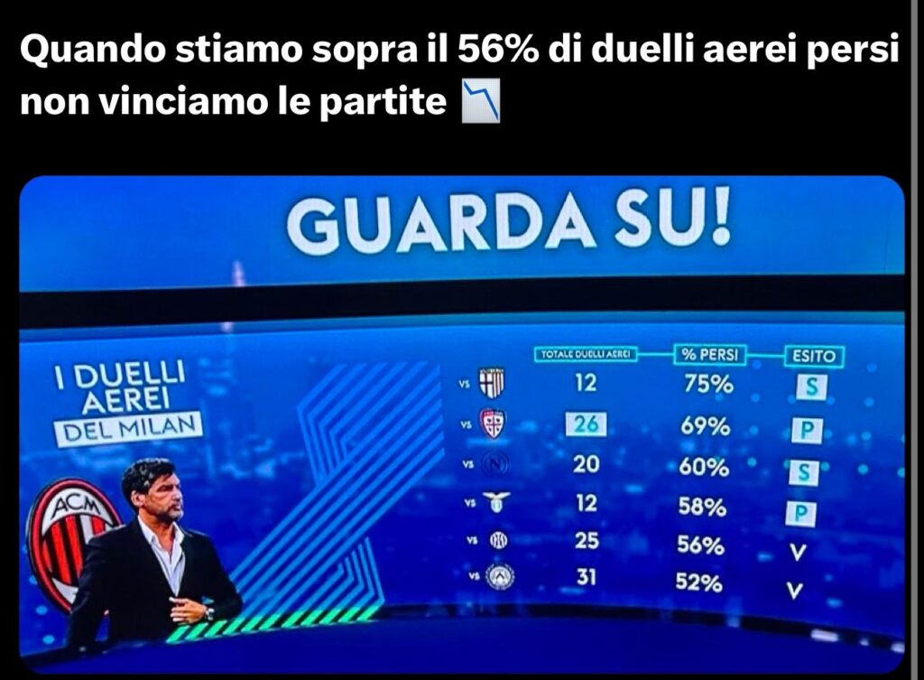 FONSECA PALLE ALTE