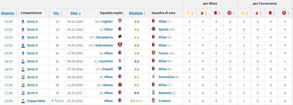 Milan-Fabbri
