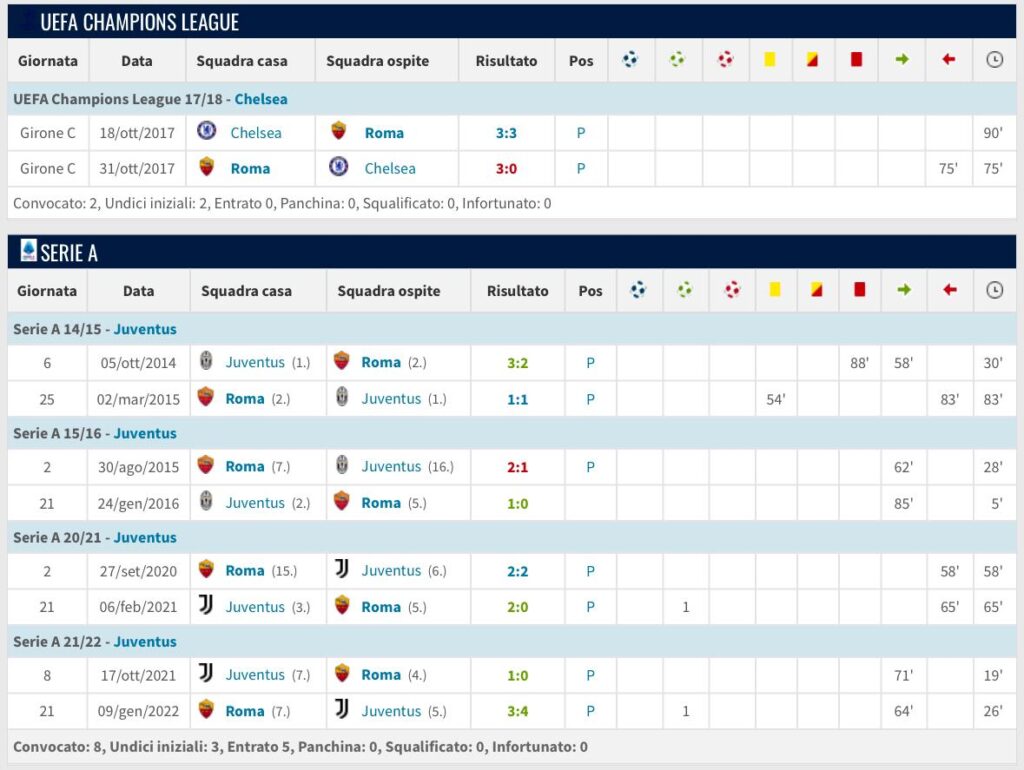 Morata-Milan-Roma