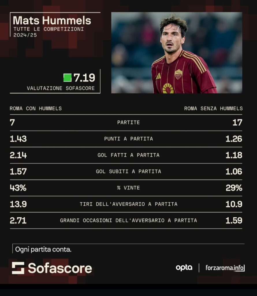Hummels