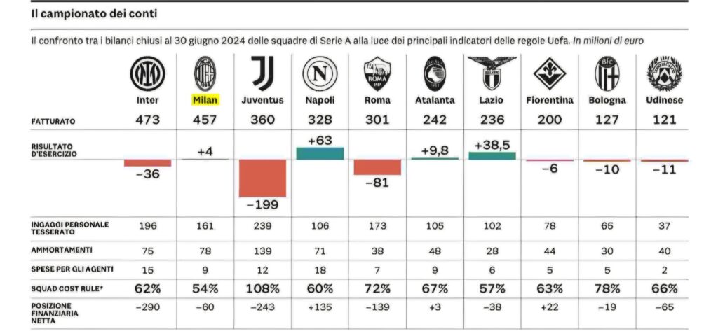 TOP CLUB BILANCI