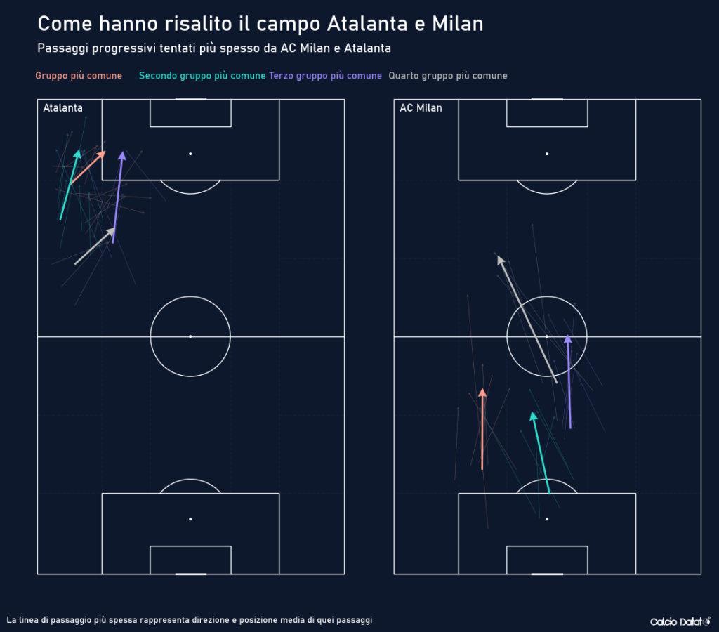 Milan