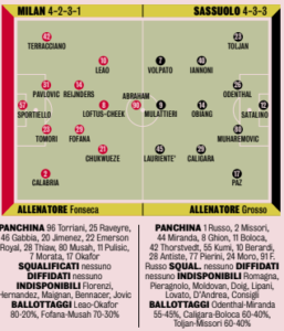 MILAN SASSUOLO