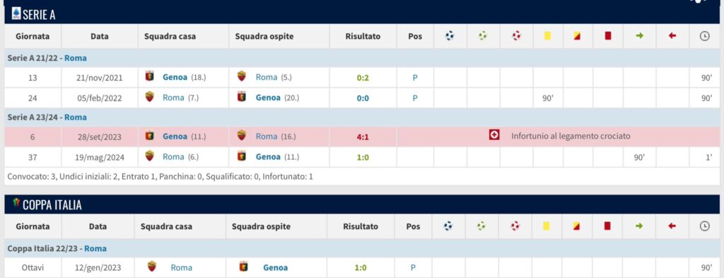 Abraham-Milan-Genoa