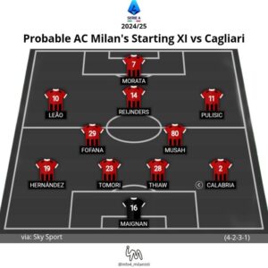 MILAN-CAGLIARI
