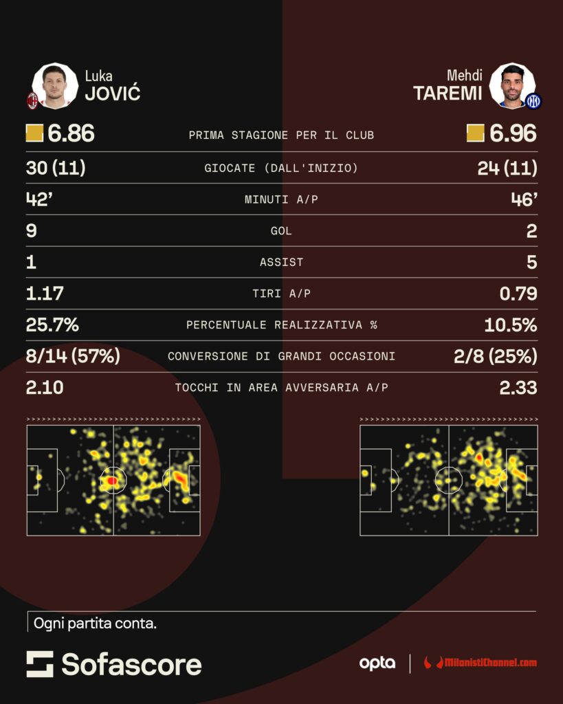 JOVIC TAREMI