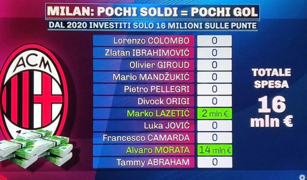 STATISTICHE GOL