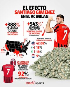 Gimenez Pulisic
