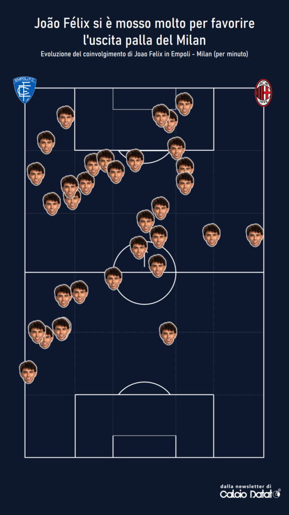 Empoli-Milan