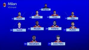 Formazione probabile Milan
