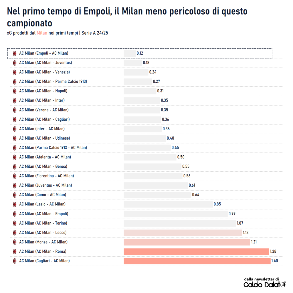 Empoli-Milan