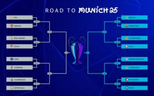 Champions derby