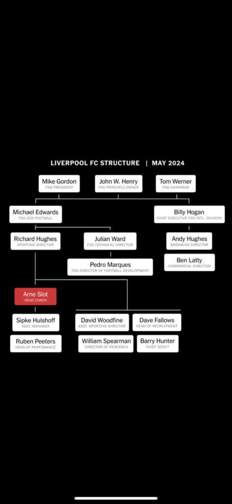 milan-furlani-casting-direttore-sportivo-head-of-football-obiettivo-dirigenza-ibrahimovic-cardinale-red-bird