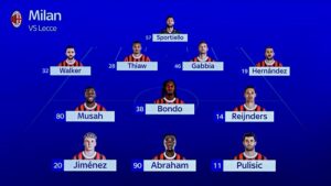 Formazione Milan