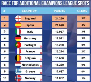 Posti Champions
