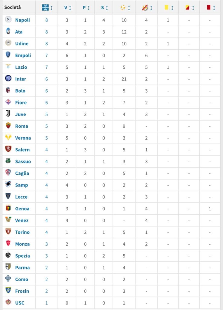 maignan-venezia-milan-dato-curiosita-statistica-record-campionato-penzo-san-siro