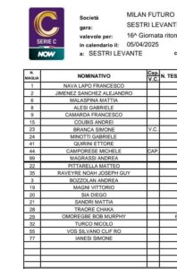 Sestri Milan