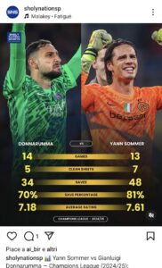 Donnarumma Sommer