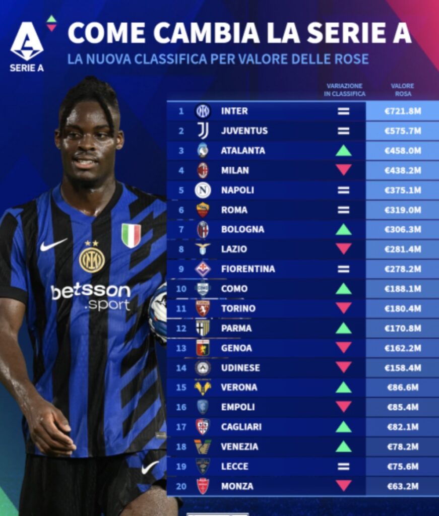 Milan Transfermarkt