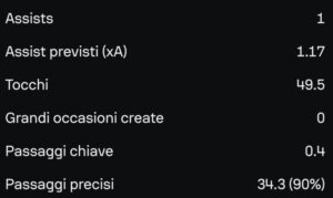 come-giochera-ricci-nel-milan-di-allegri-mediano-e-alternativa-a-loftus-cheek-analisi-tattica-numeri-dati-statistiche-data-mb-sofascore-transfermarkt