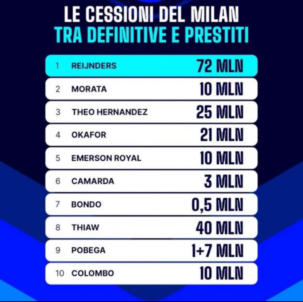 Cessioni Milan