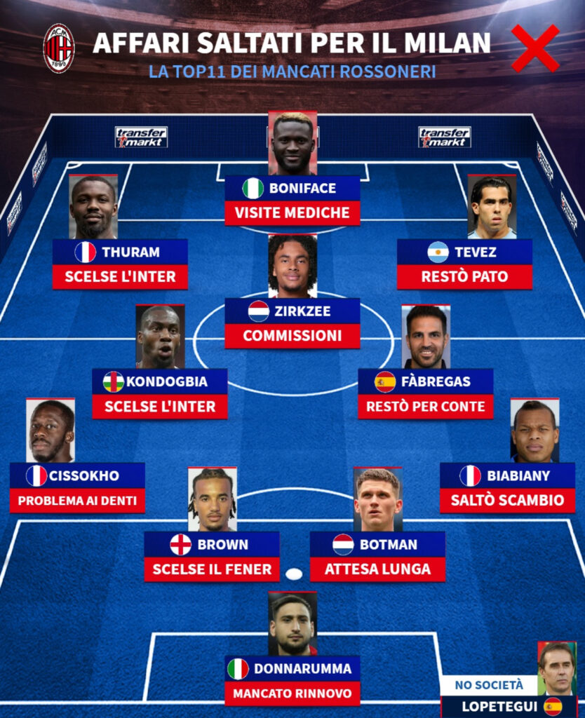 milan-tutte-le-trattative-saltate-negli-ultimi-anni-dalle-visite-mediche-alle-commissioni-news