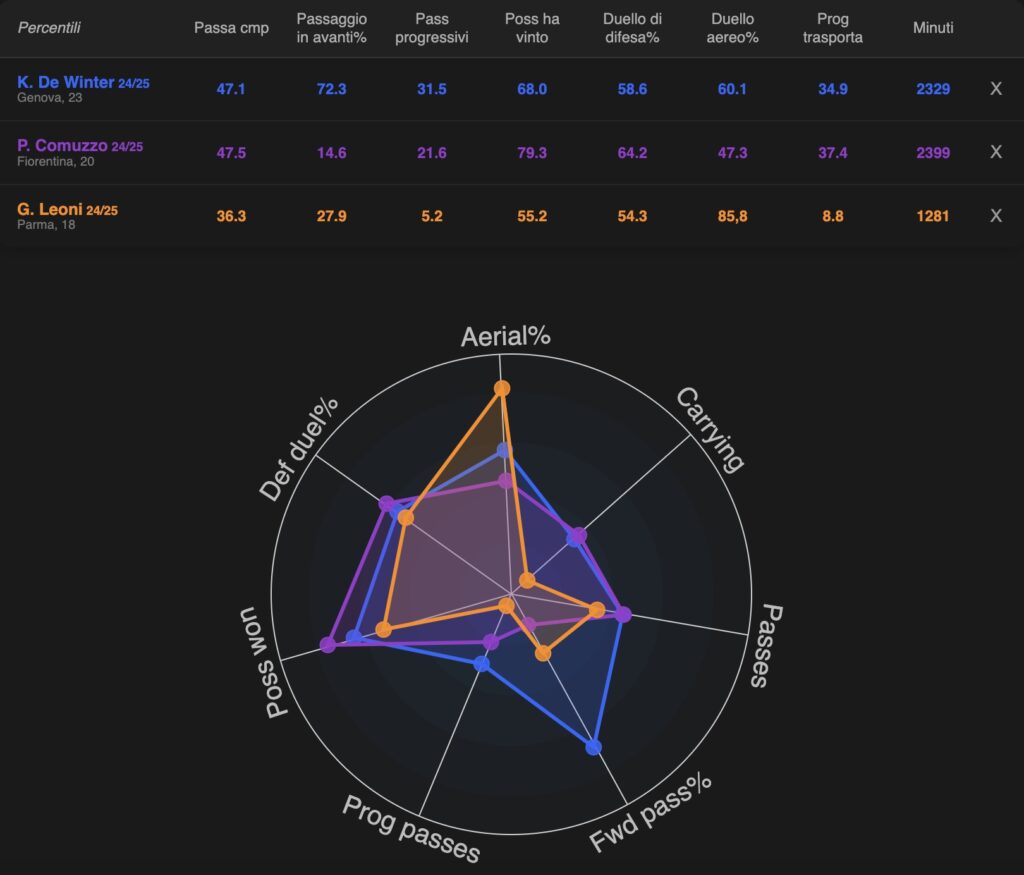 milan-perche-de-winter-e-un-upgrade-rispetto-a-malick-thiaw-calciomercato-news-ultima-ora-numeri-dati-statistiche-carriera-transfermarkt-sofascore-data-mb