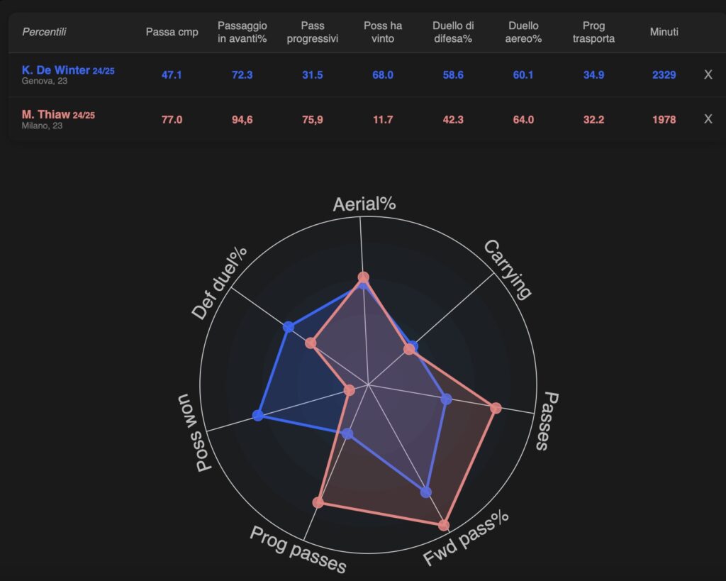 milan-perche-de-winter-e-un-upgrade-rispetto-a-malick-thiaw-calciomercato-news-ultima-ora-numeri-dati-statistiche-carriera-transfermarkt-sofascore-data-mb