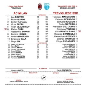 Milan Futuro