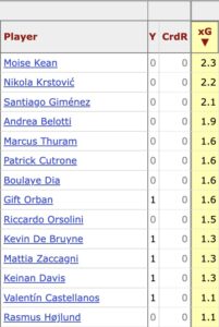 XG SERIE A - FBREF