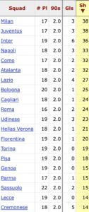 SERIE A 25-26: IL NUMERO DEI TIRI