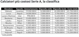 costi giocatori