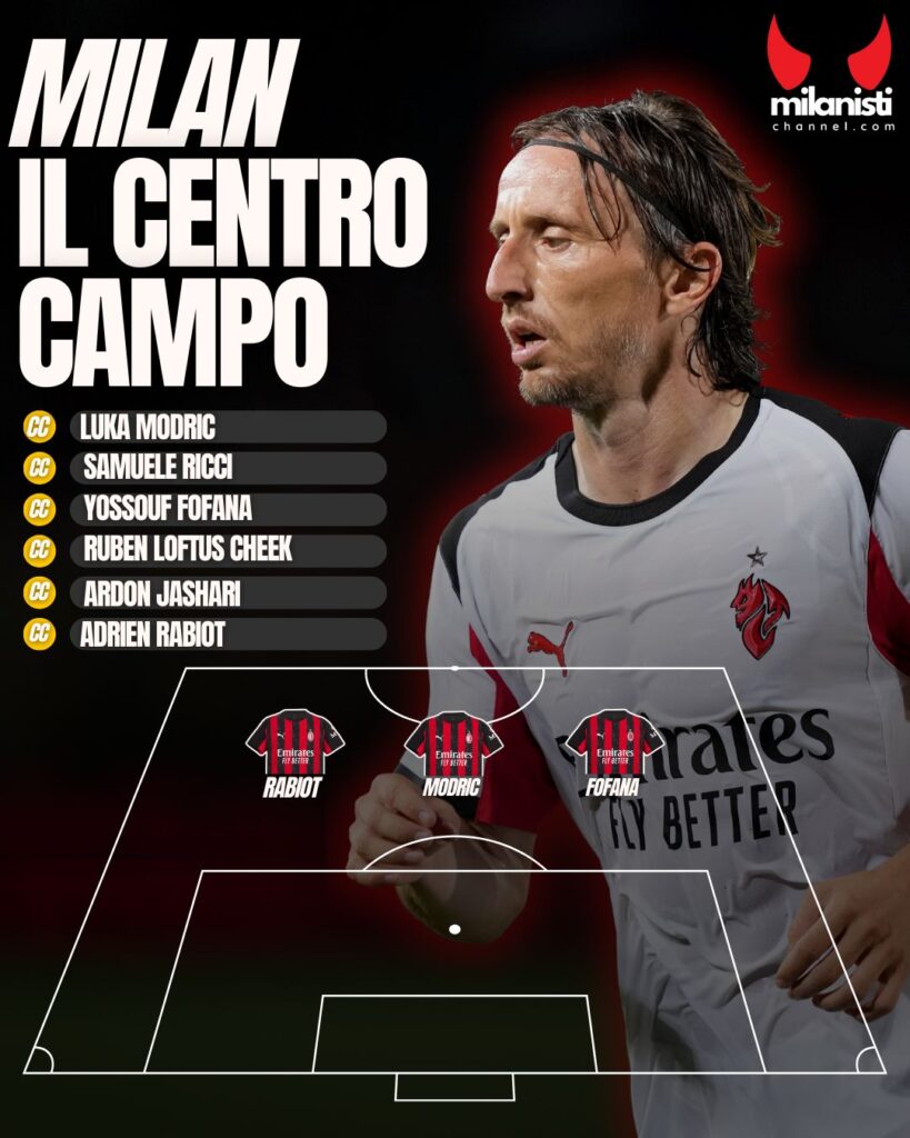 Milan centrocampo
