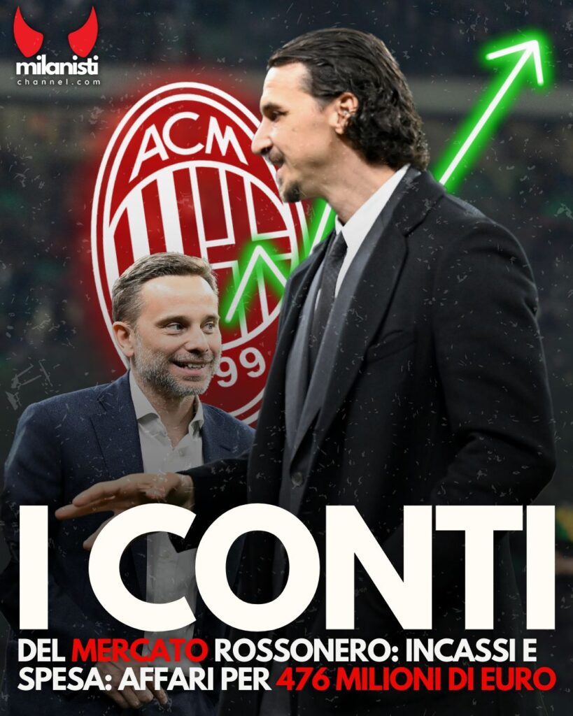 Milan i conti