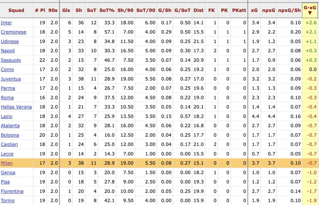 SERIE A 25-26: G-XG