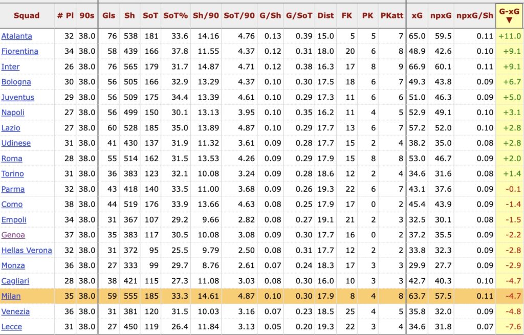 SERIE A 24-25: G-XG