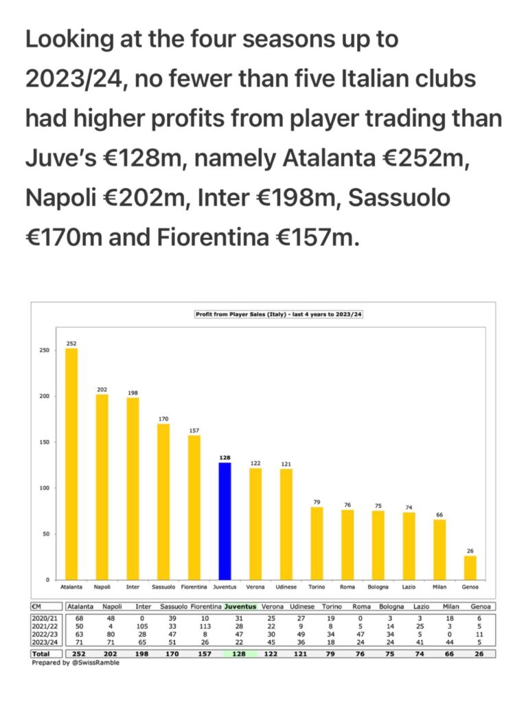 player trading