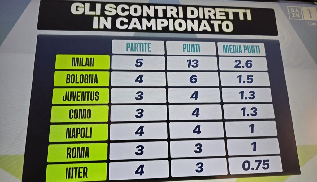 pardo-definisce-pulisic-un-fantasista-razionale