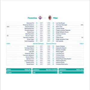 fiorentina-milan-primavera-ultima-ora-campionato-primavera-formazioni-ufficiali