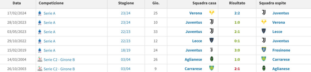 torino-milan-baroni-allegri-precedenti-serie-a