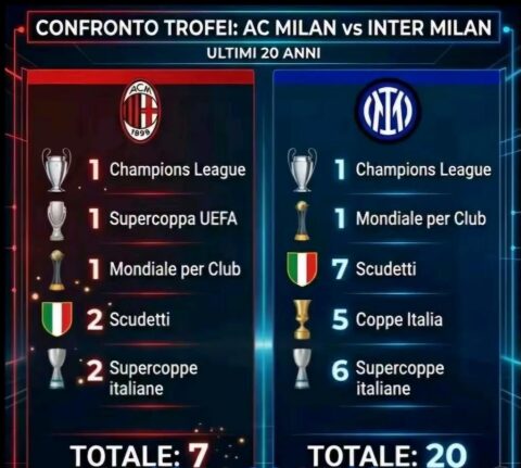 milan-2-scudetti-negli-ultimi-20-anni-inter-2-scudetti-in-35-anni