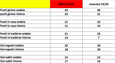 Schermata 2026-05-13 alle 16.24.58
