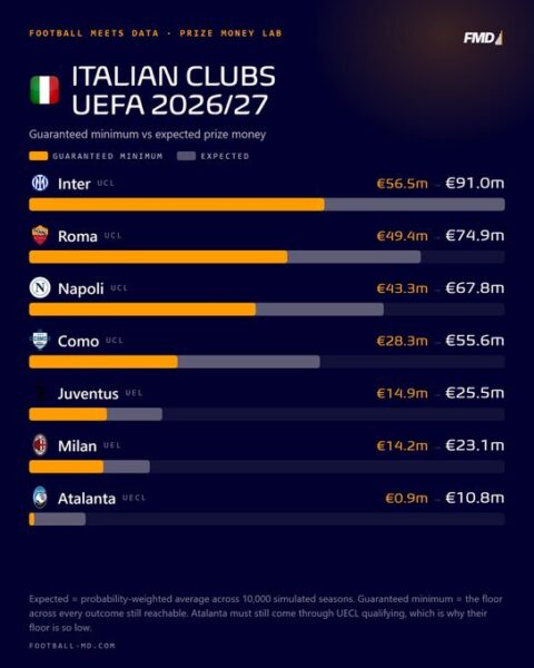 europa-league-milan-premi-uefa
